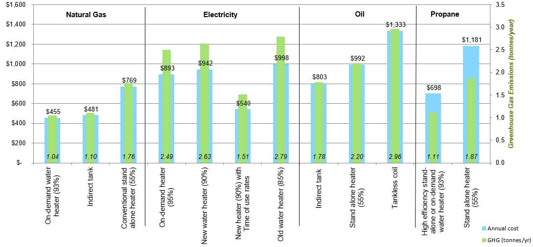 Home Heating Cost Comparison For Nova Scotia Home Heating Cost Comparison For Nova Scotia